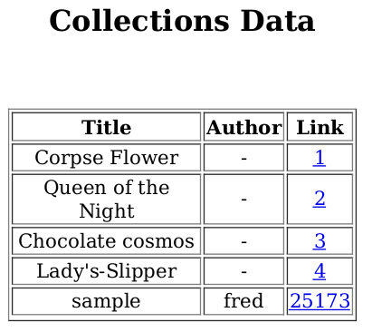 collections-data